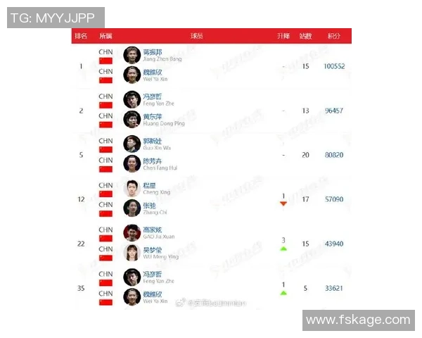 羽毛球力量排名揭晓上海羽毛球队荣登第六位展现强劲实力